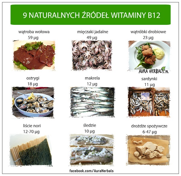witaminy b12