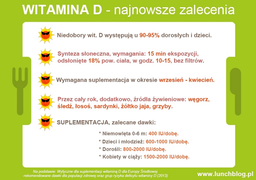 witamina d2